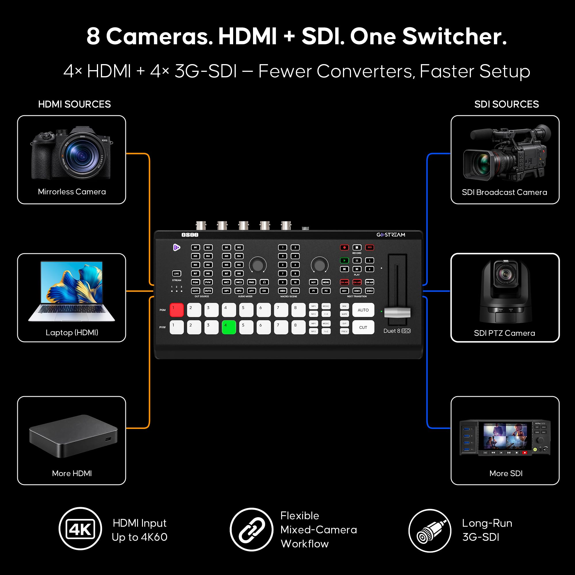 Amazon.com: Osee GoStream Duet 8 ISO Live Streaming Video Switcher